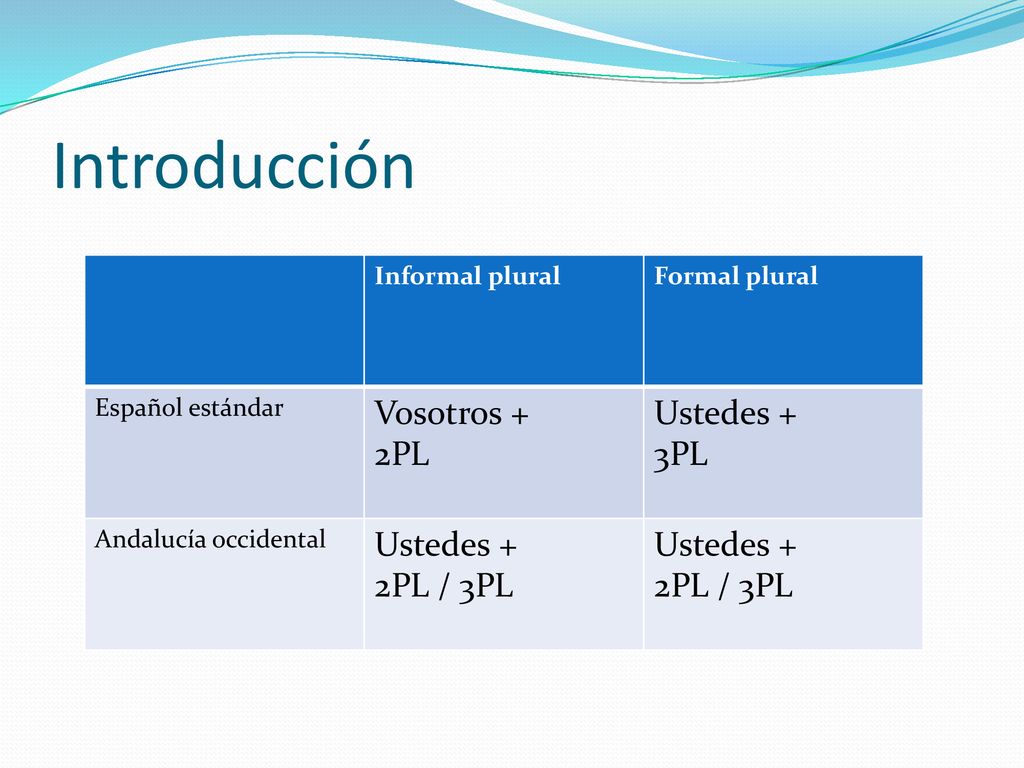 Introducción Vosotros + 2PL Ustedes + 3PL 2PL / 3PL Informal plural