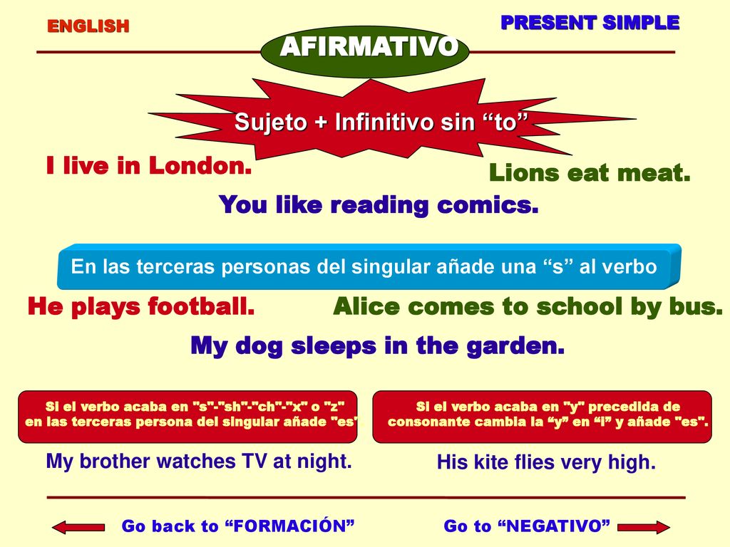 AFIRMATIVO Sujeto + Infinitivo sin to I live in London.