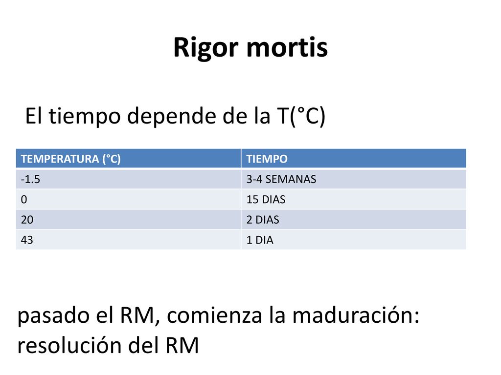 Rigor mortis El tiempo depende de la T(°C)