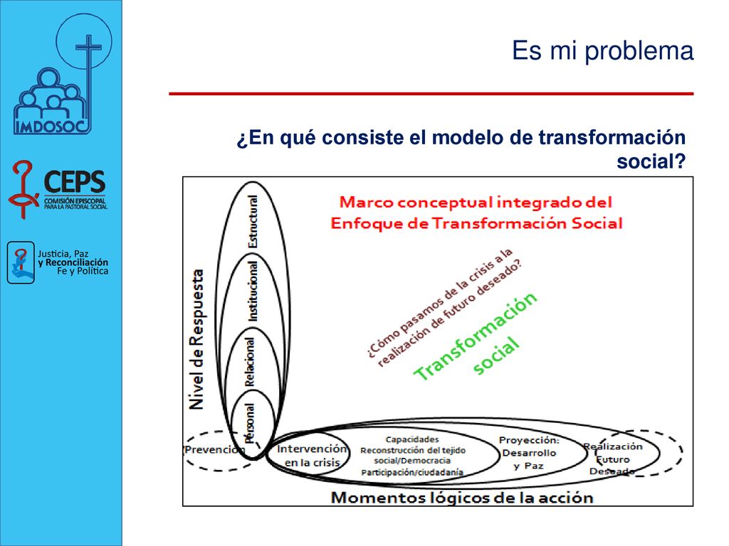 Es mi problema ¿En qué consiste el modelo de transformación social