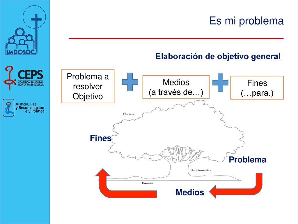 Es mi problema Elaboración de objetivo general Problema a resolver