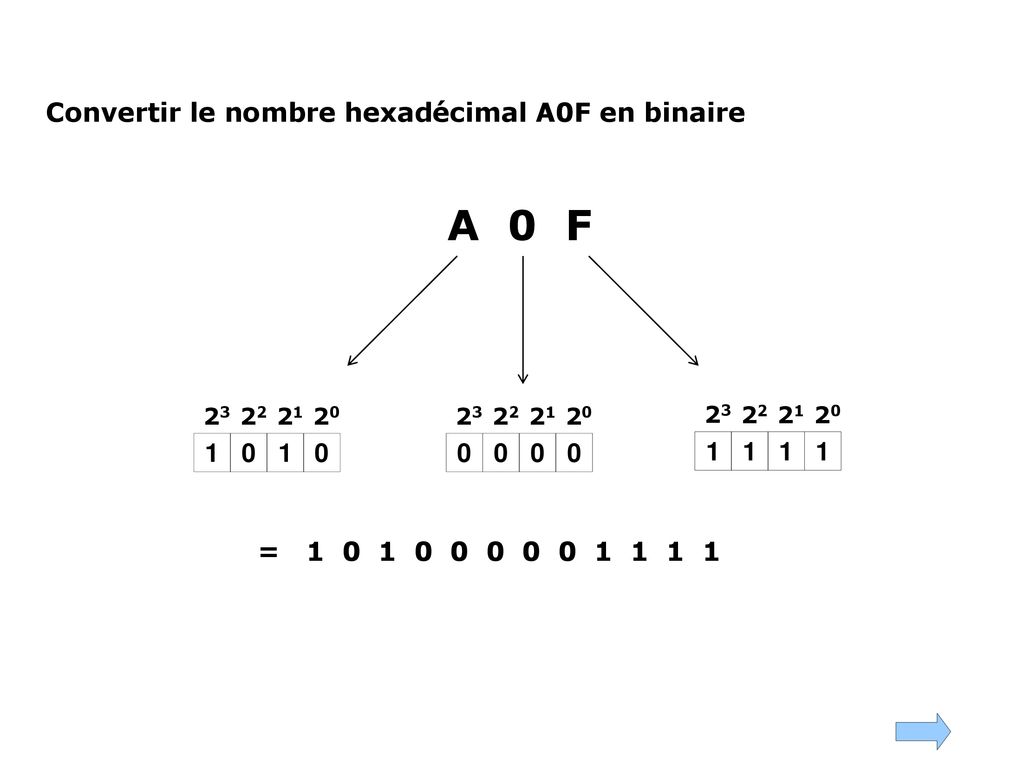 A 0 F Convertir le nombre hexadécimal A0F en binaire 1 1