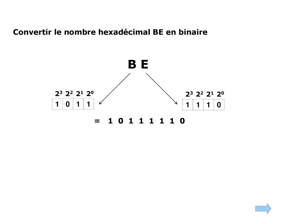 B E Convertir le nombre hexadécimal BE en binaire 1 1