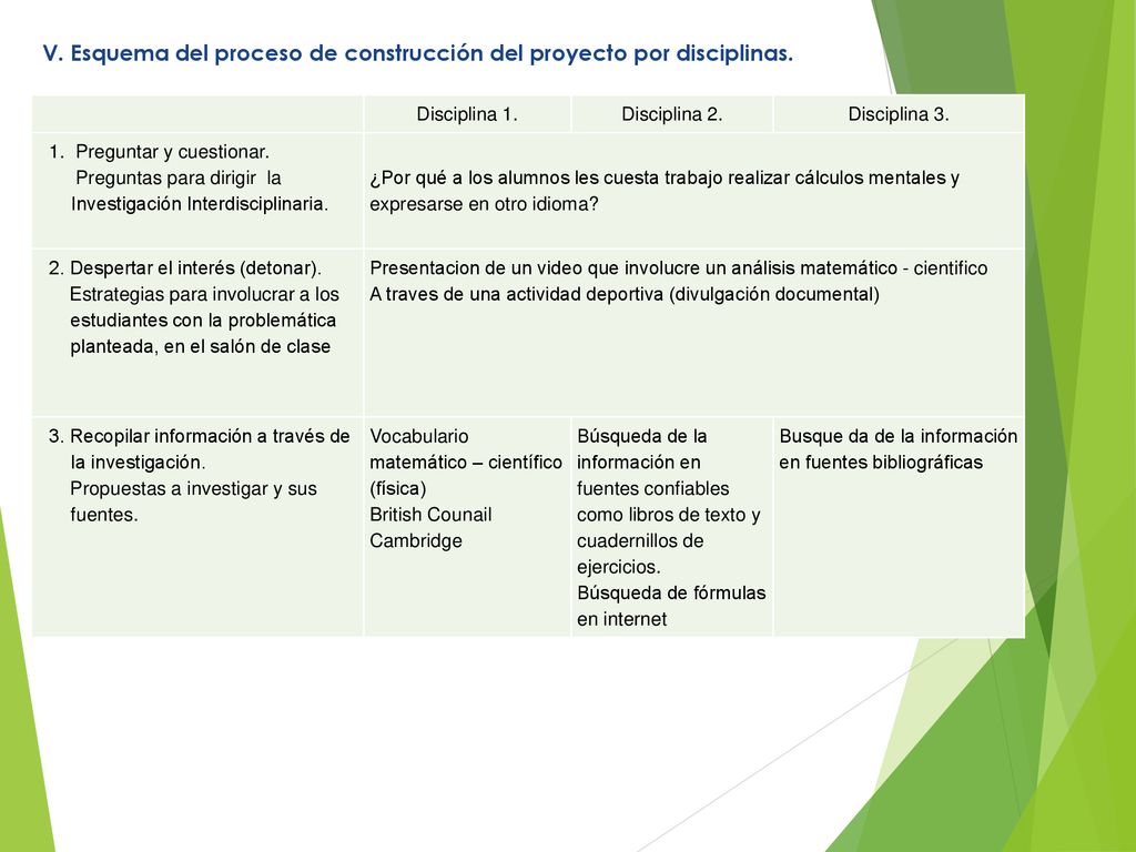 V. Esquema del proceso de construcción del proyecto por disciplinas.