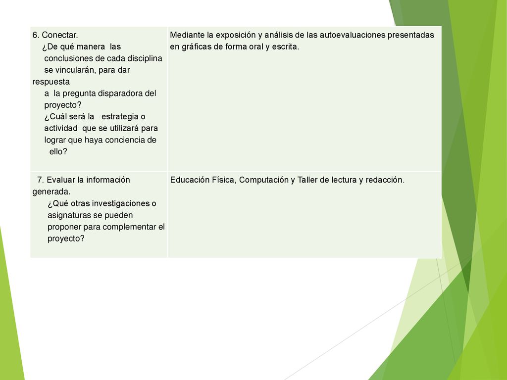 6. Conectar. ¿De qué manera las. conclusiones de cada disciplina. se vincularán, para dar respuesta.