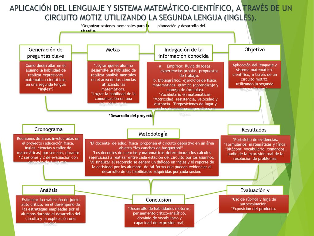 APLICACIÓN DEL LENGUAJE Y SISTEMA MATEMÁTICO-CIENTÍFICO, A TRAVÉS DE UN CIRCUITO MOTIZ UTILIZANDO LA SEGUNDA LENGUA (INGLES).