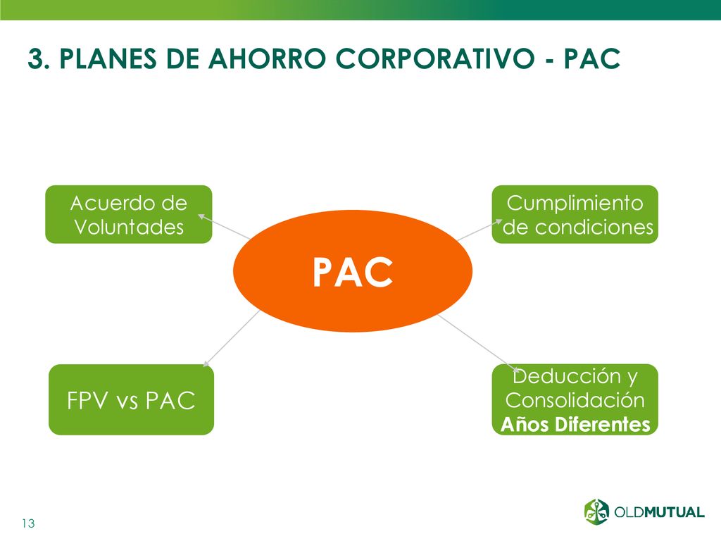 PAC 3. PLANES DE AHORRO CORPORATIVO - PAC FPV vs PAC Acuerdo de