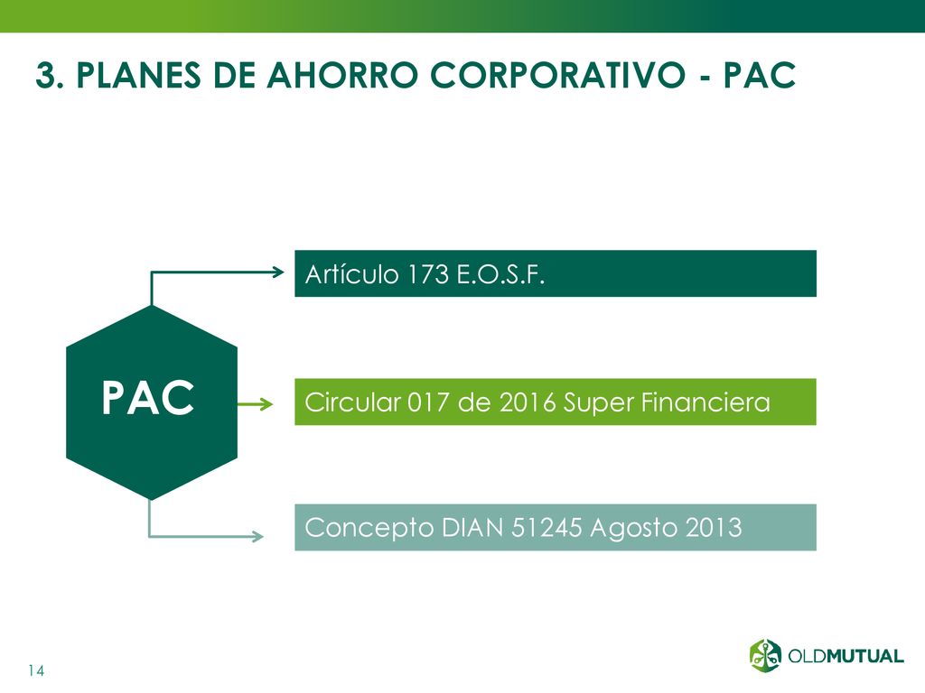 PAC 3. PLANES DE AHORRO CORPORATIVO - PAC Artículo 173 E.O.S.F.