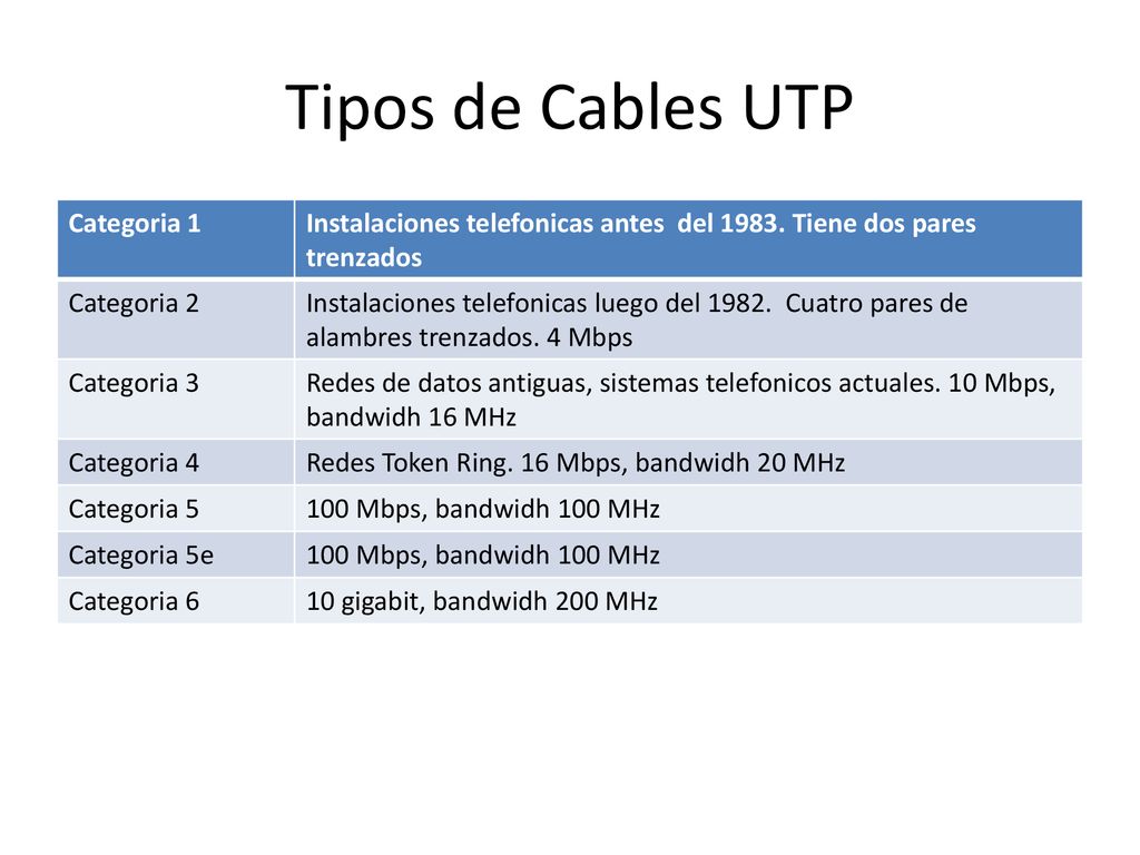 Tipos de Cables UTP Categoria 1