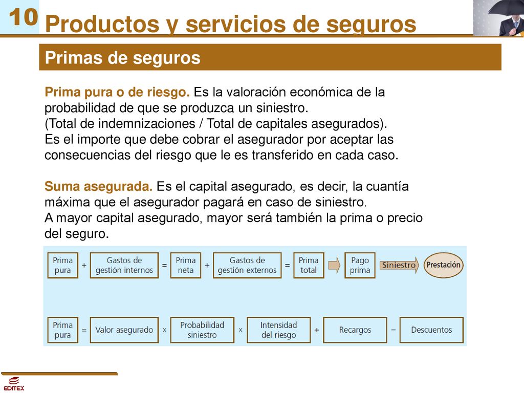 Primas de seguros Prima pura o de riesgo. Es la valoración económica de la probabilidad de que se produzca un siniestro.