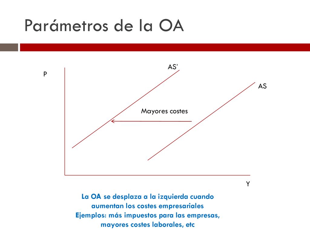 Parámetros de la OA AS’ P AS Mayores costes Y