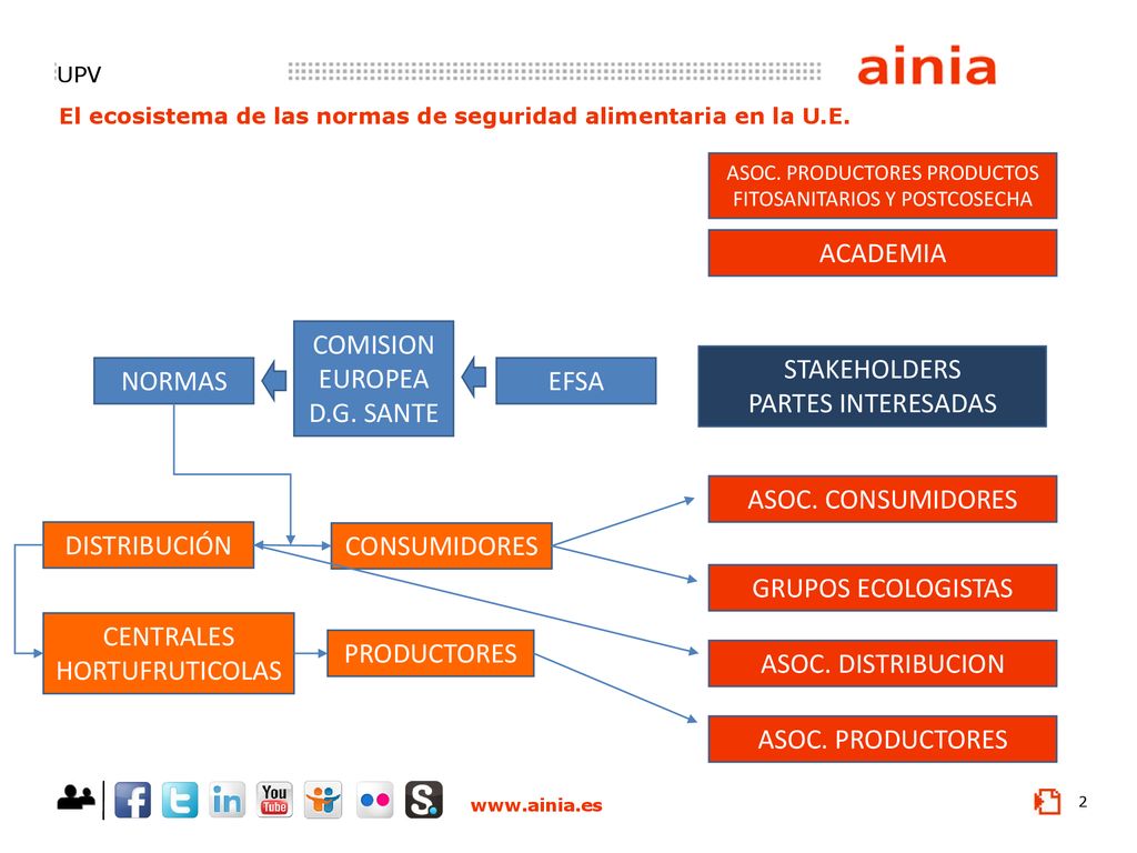 ASOC. PRODUCTORES PRODUCTOS FITOSANITARIOS Y POSTCOSECHA