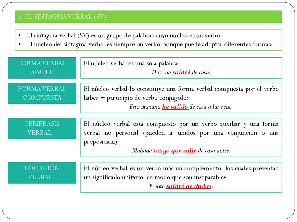 1. EL SINTAGMA VERBAL (SV)