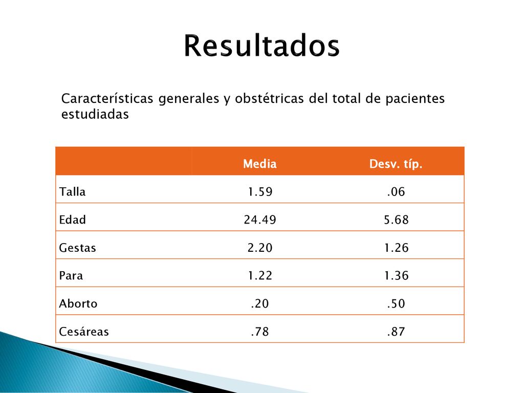 Resultados Características generales y obstétricas del total de pacientes estudiadas. Media. Desv. típ.