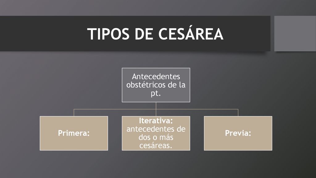 TIPOS DE CESÁREA Antecedentes obstétricos de la pt. Primera: