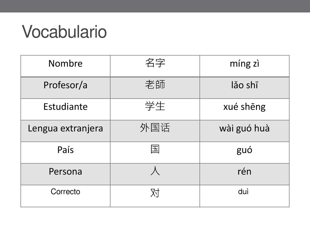 Vocabulario Nombre 名字 míng zì Profesor/a 老師 lǎo shī Estudiante 学生