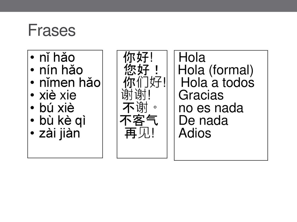 Frases nǐ hǎo 你好! Hola nín hǎo 您好！ Hola (formal)