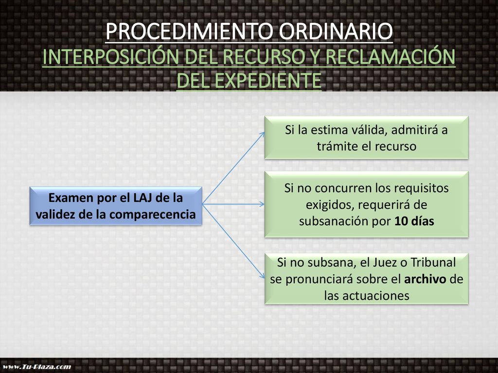 Examen por el LAJ de la validez de la comparecencia
