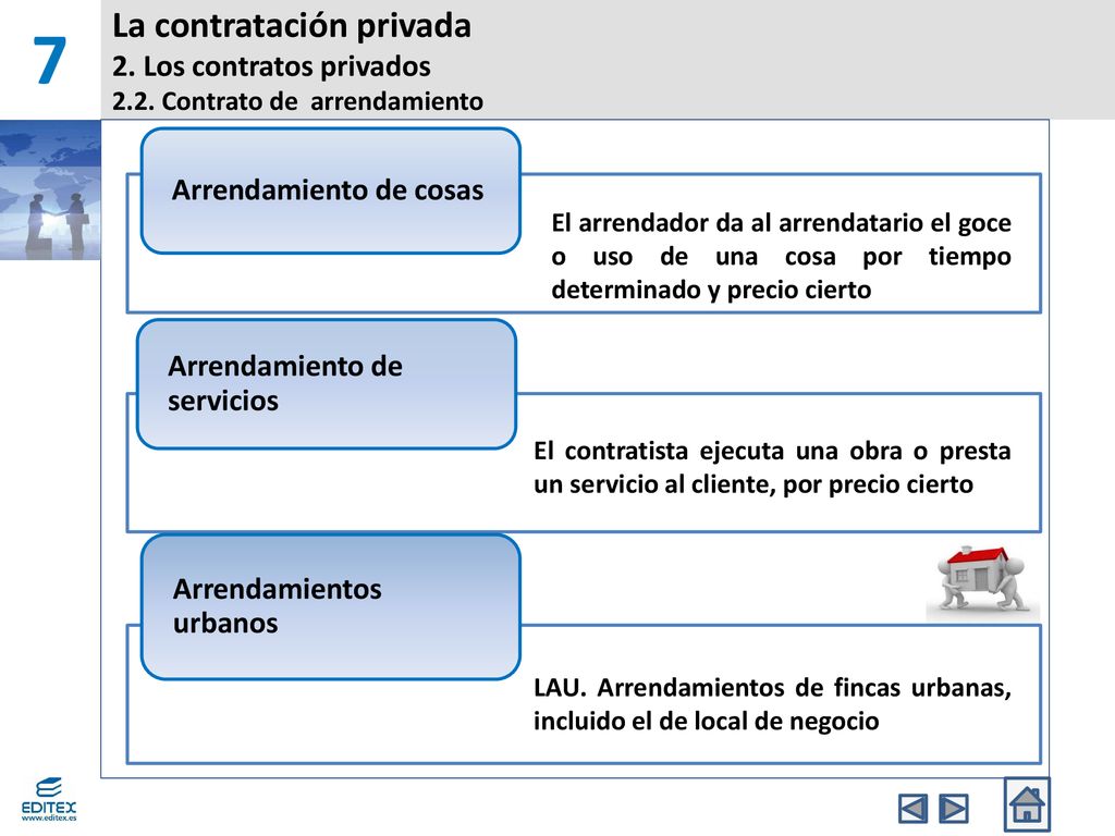 7 La contratación privada 2. Los contratos privados 2.2. Contrato de arrendamiento. Arrendamiento de cosas.