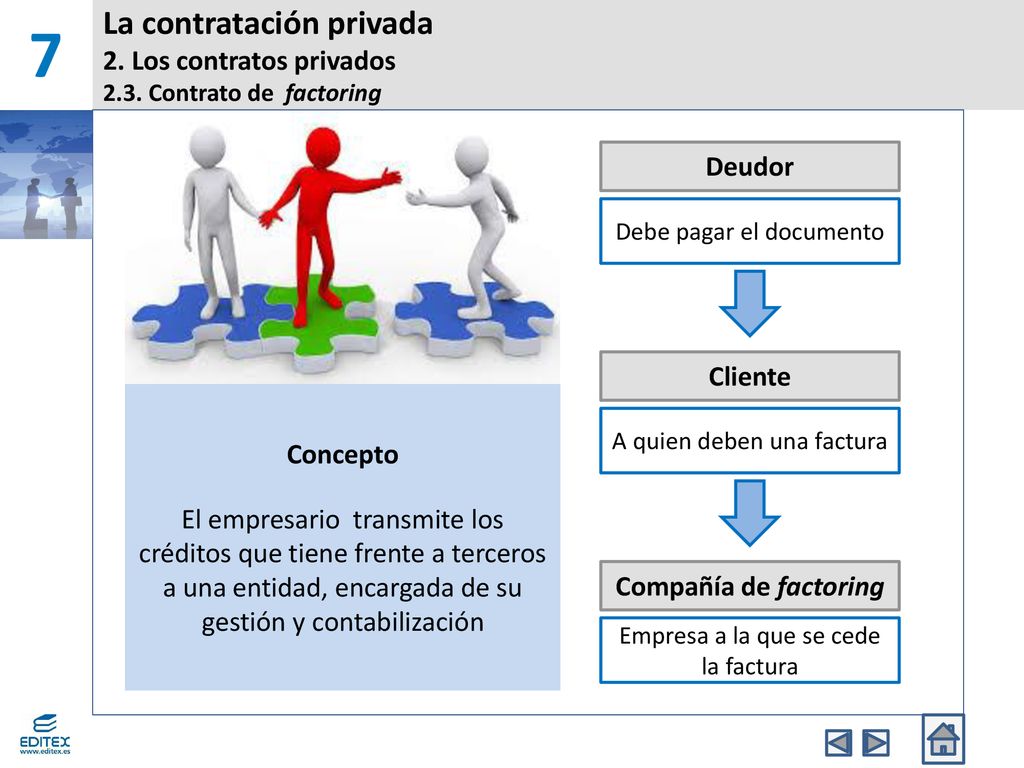 7 La contratación privada 2. Los contratos privados 2.3. Contrato de factoring. Deudor. Debe pagar el documento.