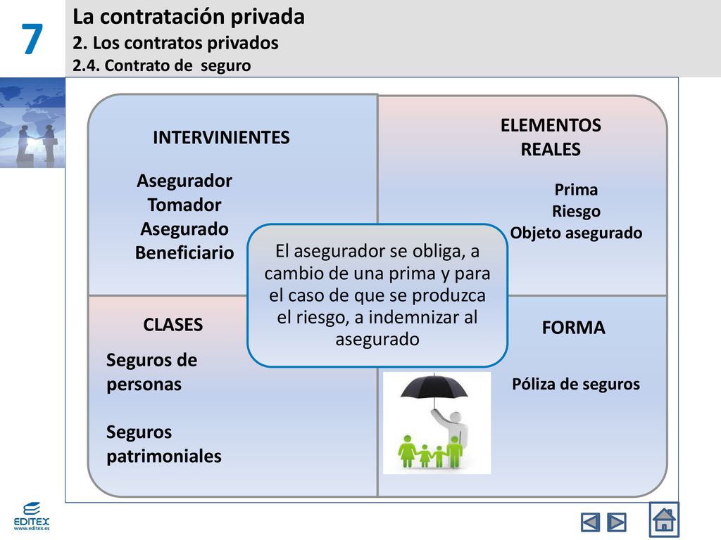 7 La contratación privada 2. Los contratos privados 2.4. Contrato de seguro.