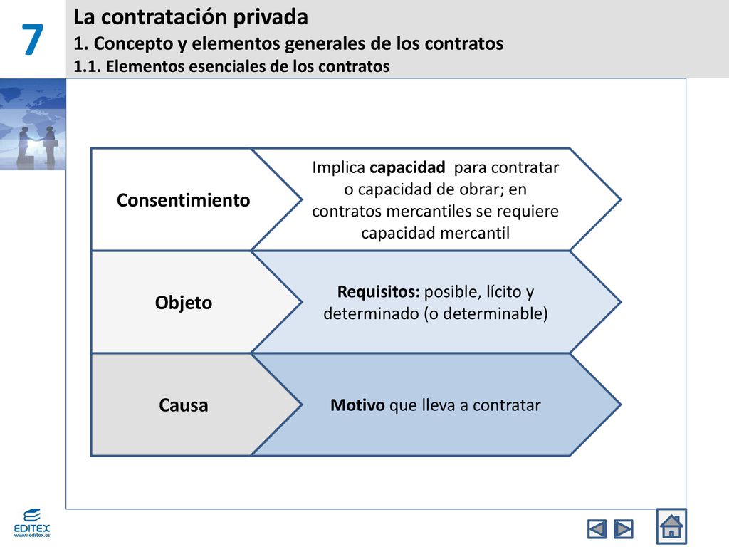 7 La contratación privada 1. Concepto y elementos generales de los contratos 1.1. Elementos esenciales de los contratos.