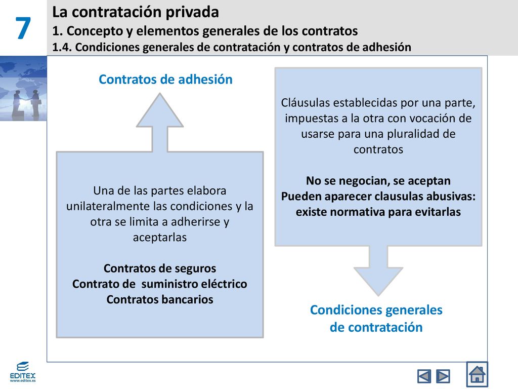 7 La contratación privada 1. Concepto y elementos generales de los contratos 1.4. Condiciones generales de contratación y contratos de adhesión.