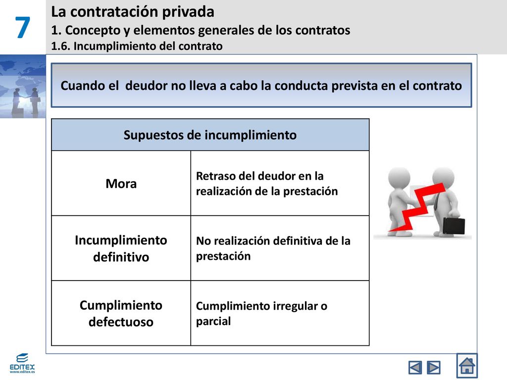7 La contratación privada 1. Concepto y elementos generales de los contratos 1.6. Incumplimiento del contrato.
