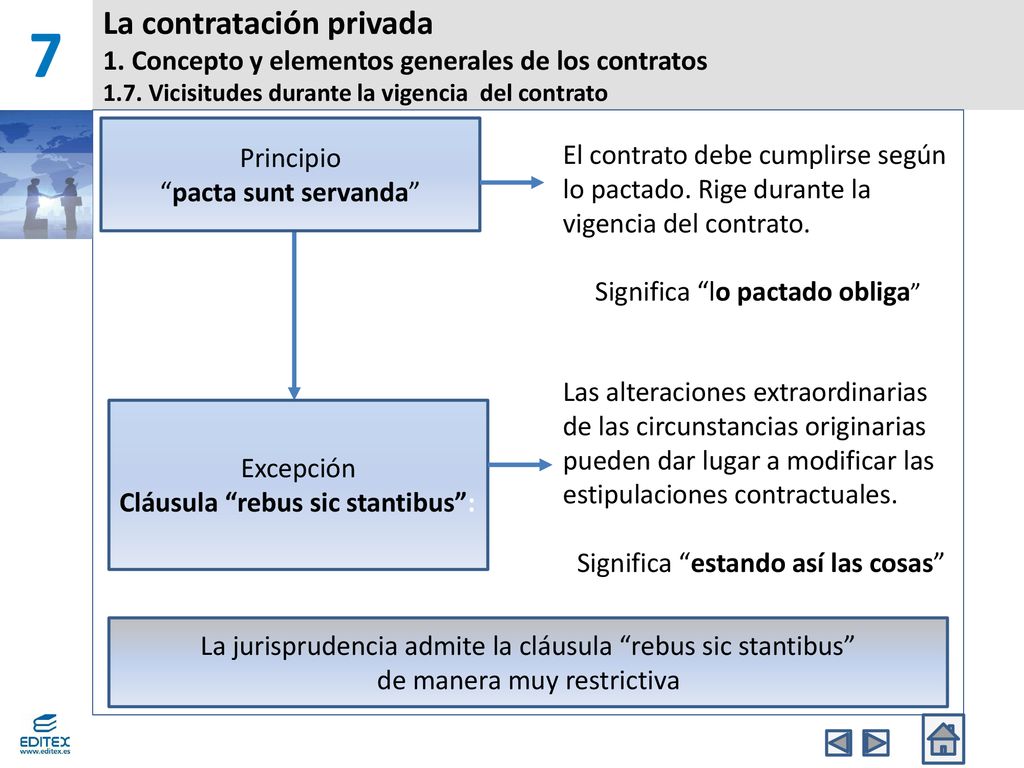7 La contratación privada 1. Concepto y elementos generales de los contratos 1.7. Vicisitudes durante la vigencia del contrato.