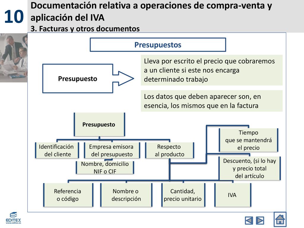 10 Documentación relativa a operaciones de compra-venta y aplicación del IVA 3. Facturas y otros documentos.