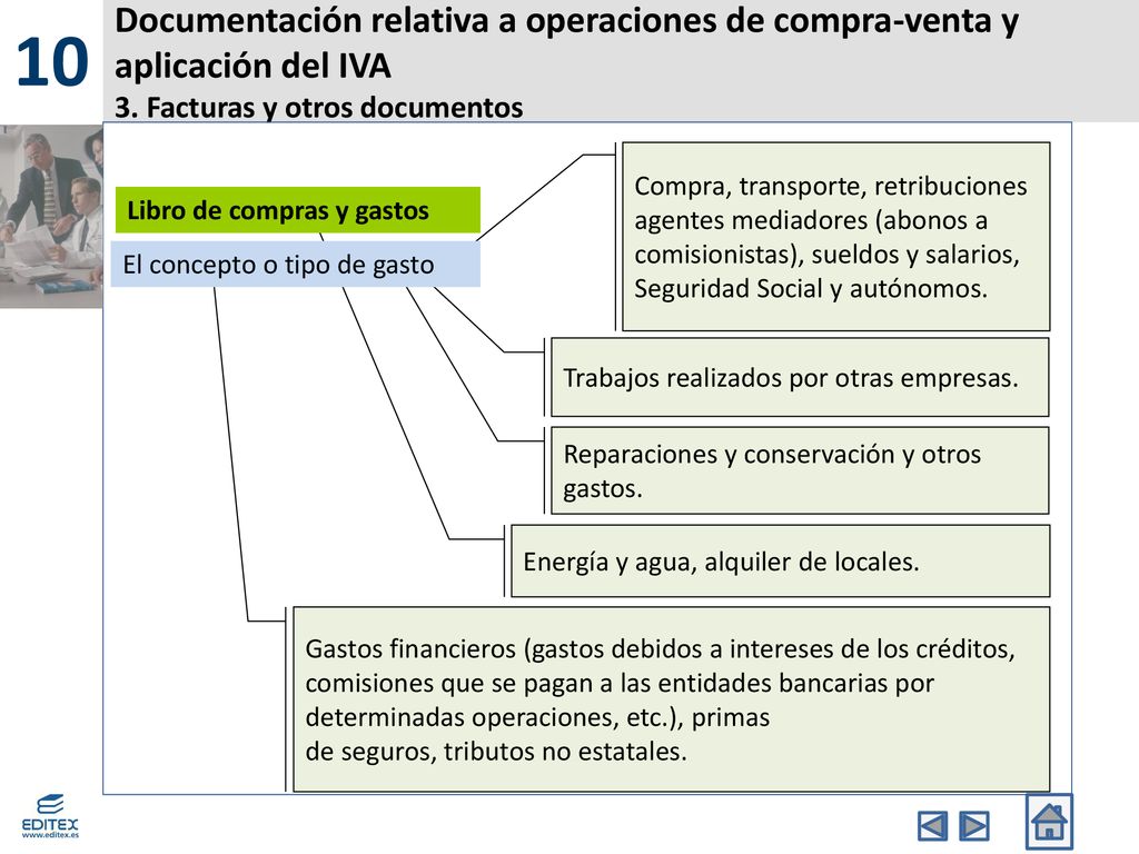 10 Documentación relativa a operaciones de compra-venta y aplicación del IVA 3. Facturas y otros documentos.