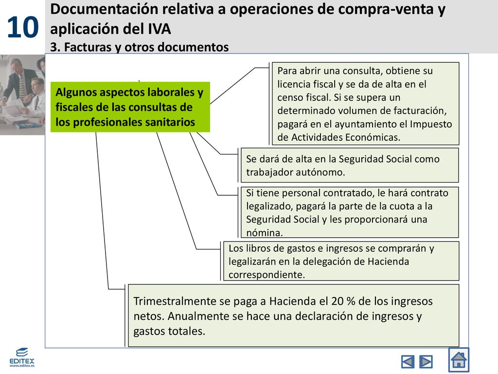 10 Documentación relativa a operaciones de compra-venta y aplicación del IVA 3. Facturas y otros documentos.