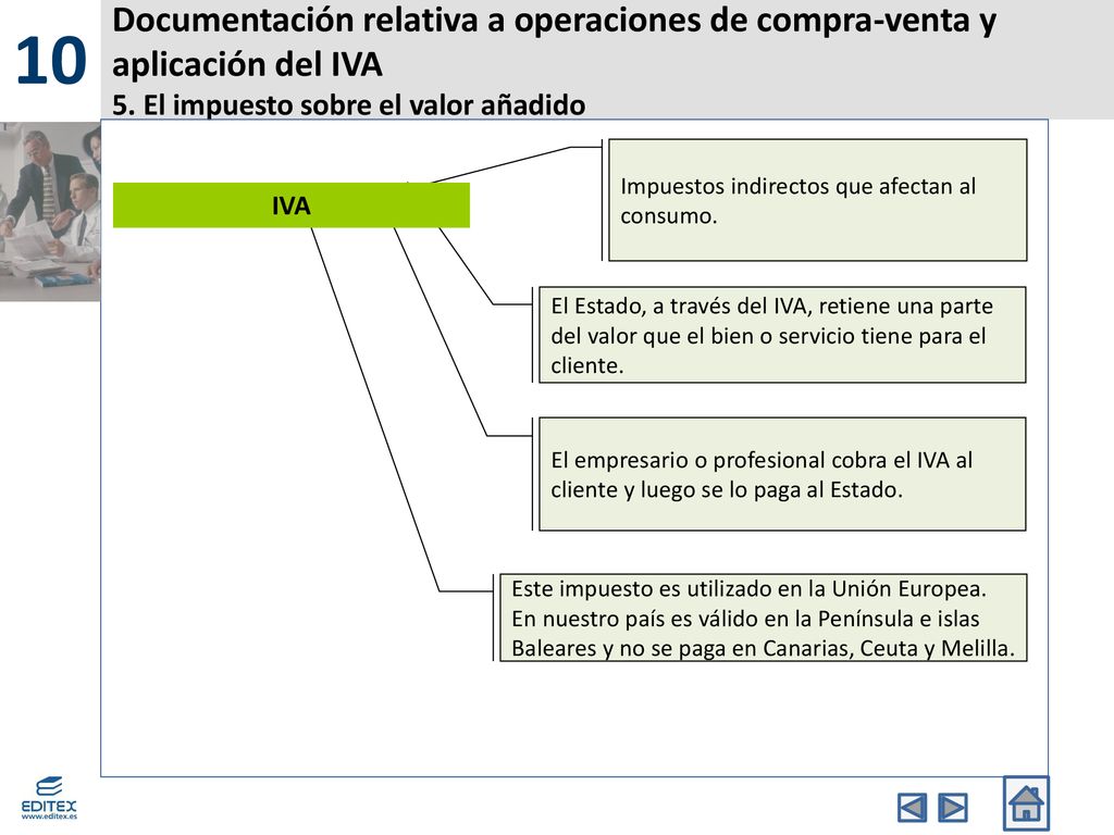10 Documentación relativa a operaciones de compra-venta y aplicación del IVA 5. El impuesto sobre el valor añadido.