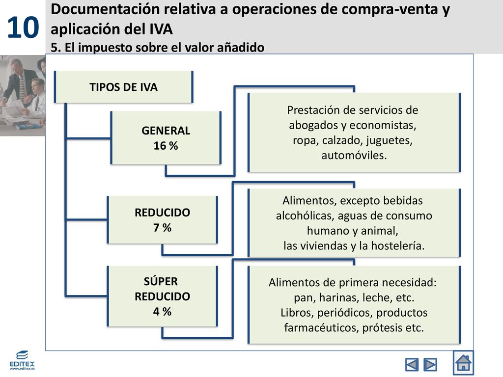 10 Documentación relativa a operaciones de compra-venta y aplicación del IVA 5. El impuesto sobre el valor añadido.