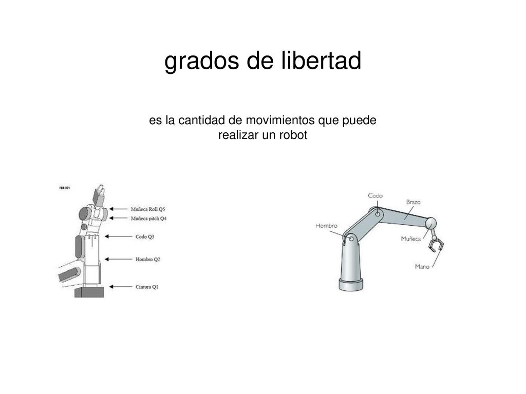 es la cantidad de movimientos que puede realizar un robot