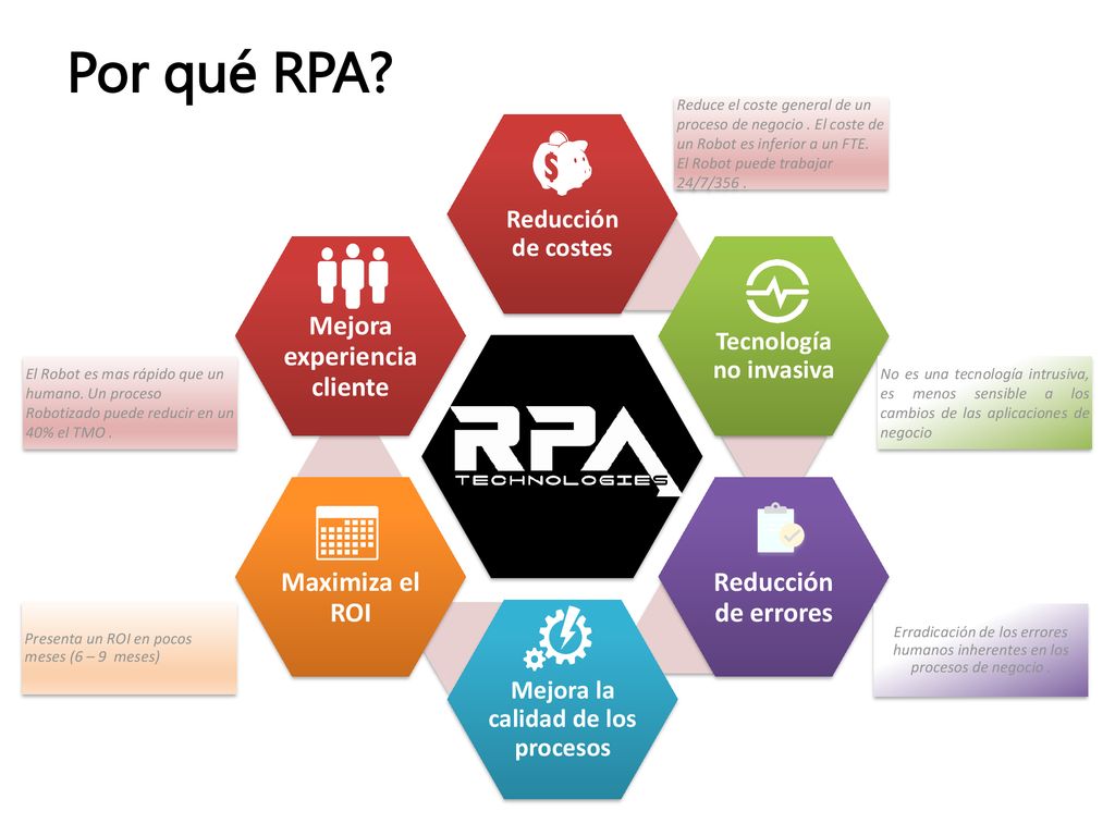 Por qué RPA Reducción de errores Maximiza el ROI