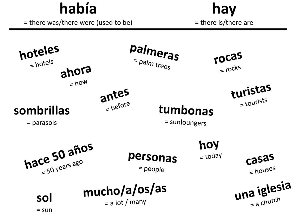 había = there was/there were (used to be) hay = there is/there are