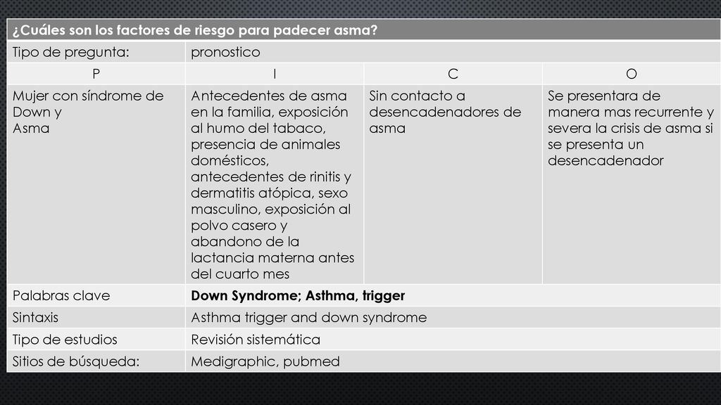 ¿Cuáles son los factores de riesgo para padecer asma