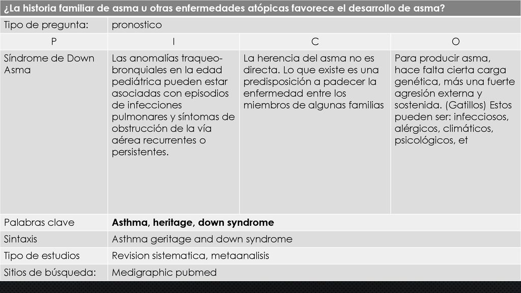¿La historia familiar de asma u otras enfermedades atópicas favorece el desarrollo de asma
