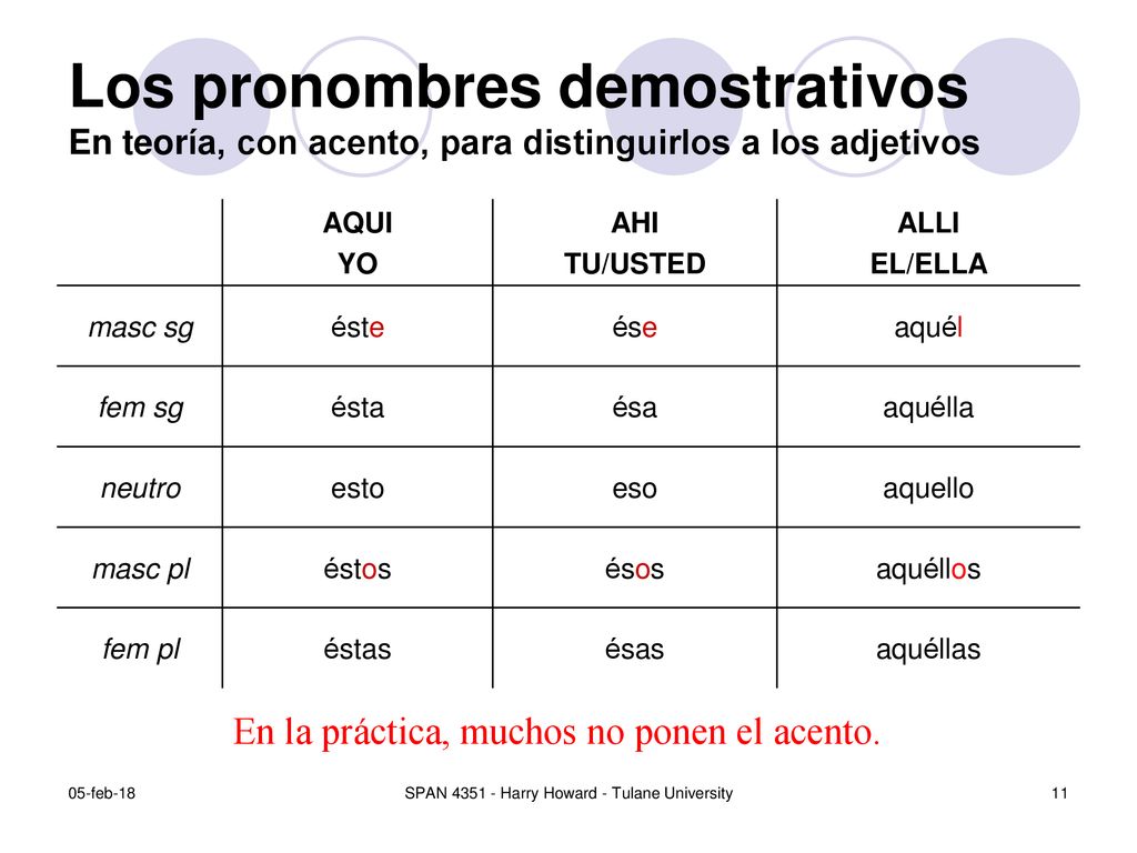 Los pronombres demostrativos En teoría, con acento, para distinguirlos a los adjetivos