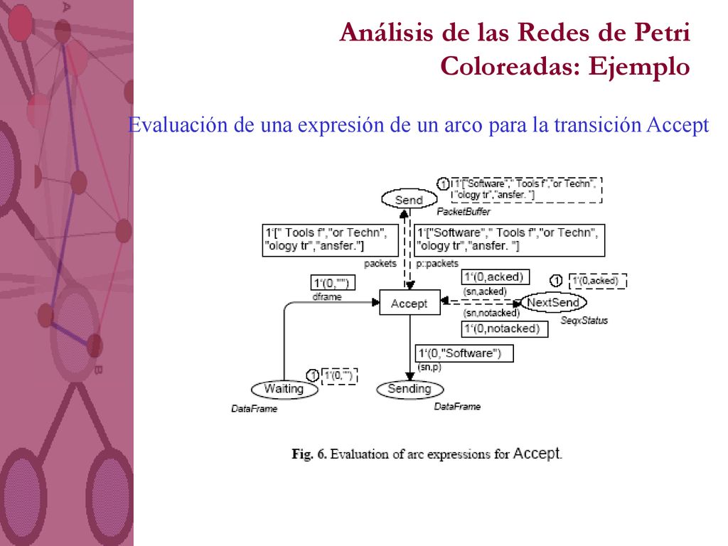 Análisis de las Redes de Petri Coloreadas: Ejemplo