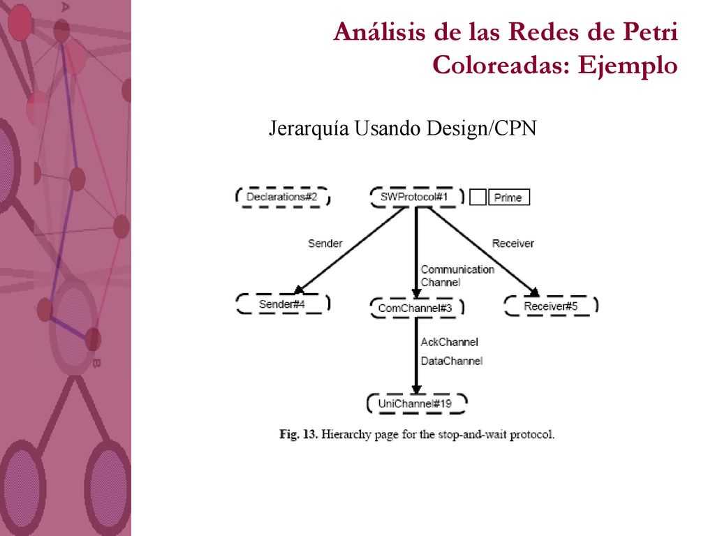 Análisis de las Redes de Petri Coloreadas: Ejemplo