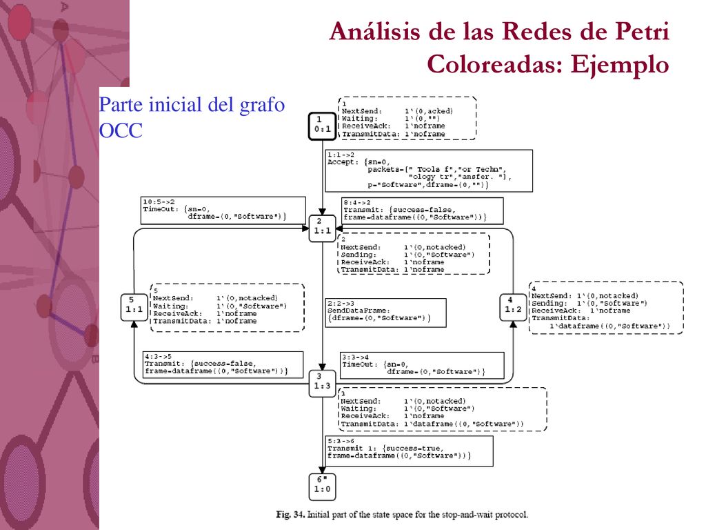 Análisis de las Redes de Petri Coloreadas: Ejemplo
