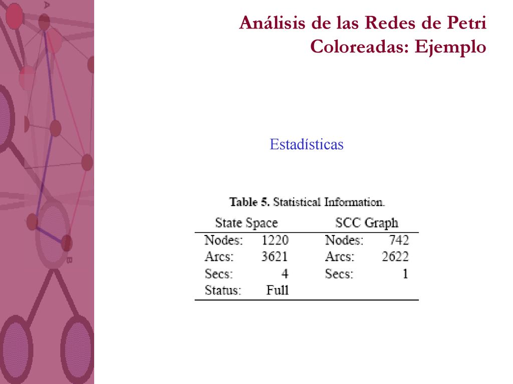 Análisis de las Redes de Petri Coloreadas: Ejemplo