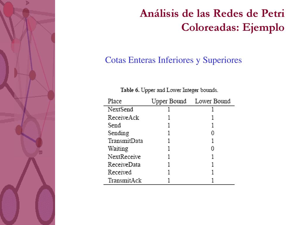 Análisis de las Redes de Petri Coloreadas: Ejemplo
