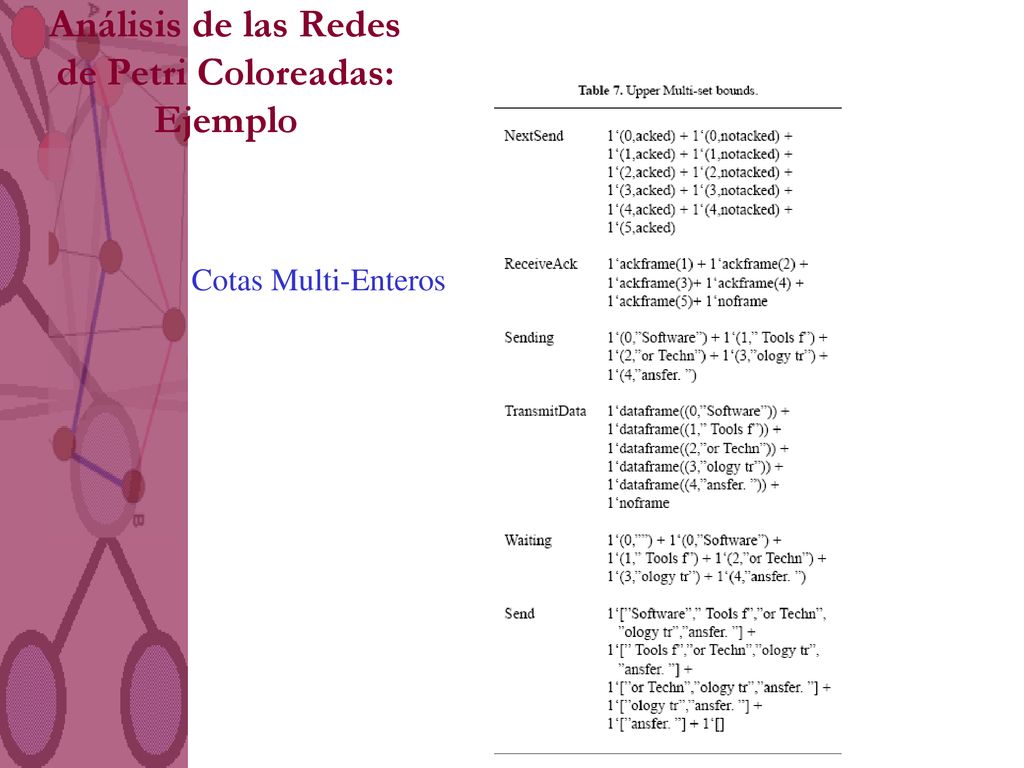 Análisis de las Redes de Petri Coloreadas: Ejemplo