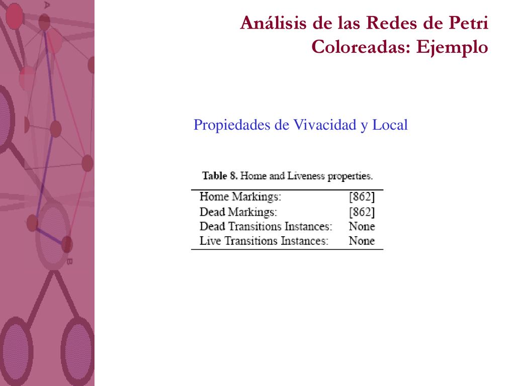 Análisis de las Redes de Petri Coloreadas: Ejemplo