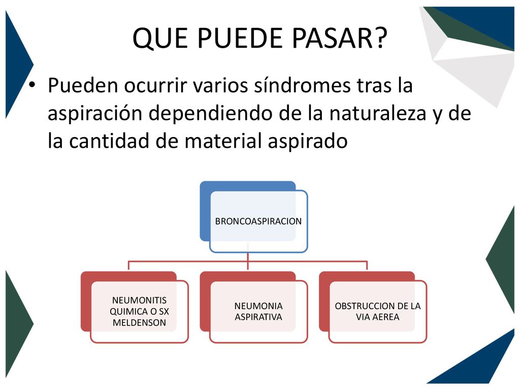 QUE PUEDE PASAR Pueden ocurrir varios síndromes tras la aspiración dependiendo de la naturaleza y de la cantidad de material aspirado.