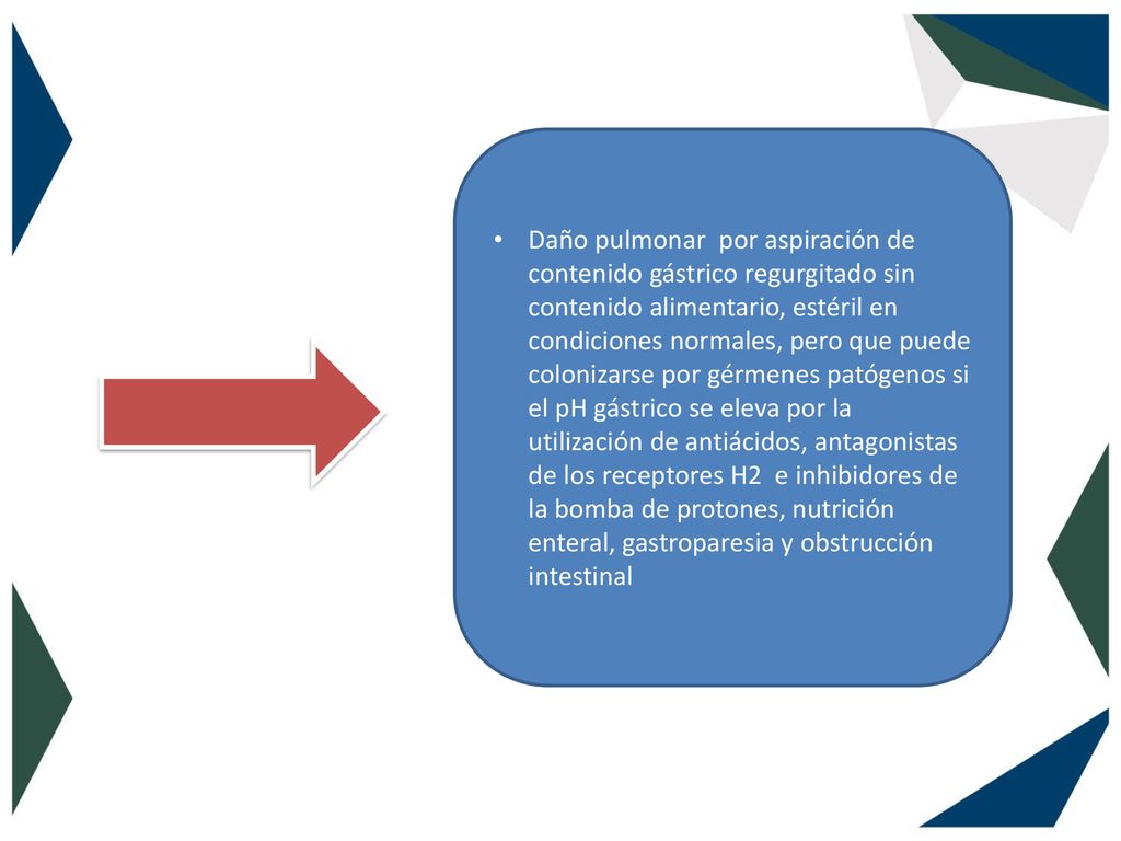 Daño pulmonar por aspiración de contenido gástrico regurgitado sin contenido alimentario, estéril en condiciones normales, pero que puede colonizarse por gérmenes patógenos si el pH gástrico se eleva por la utilización de antiácidos, antagonistas de los receptores H2 e inhibidores de la bomba de protones, nutrición enteral, gastroparesia y obstrucción intestinal