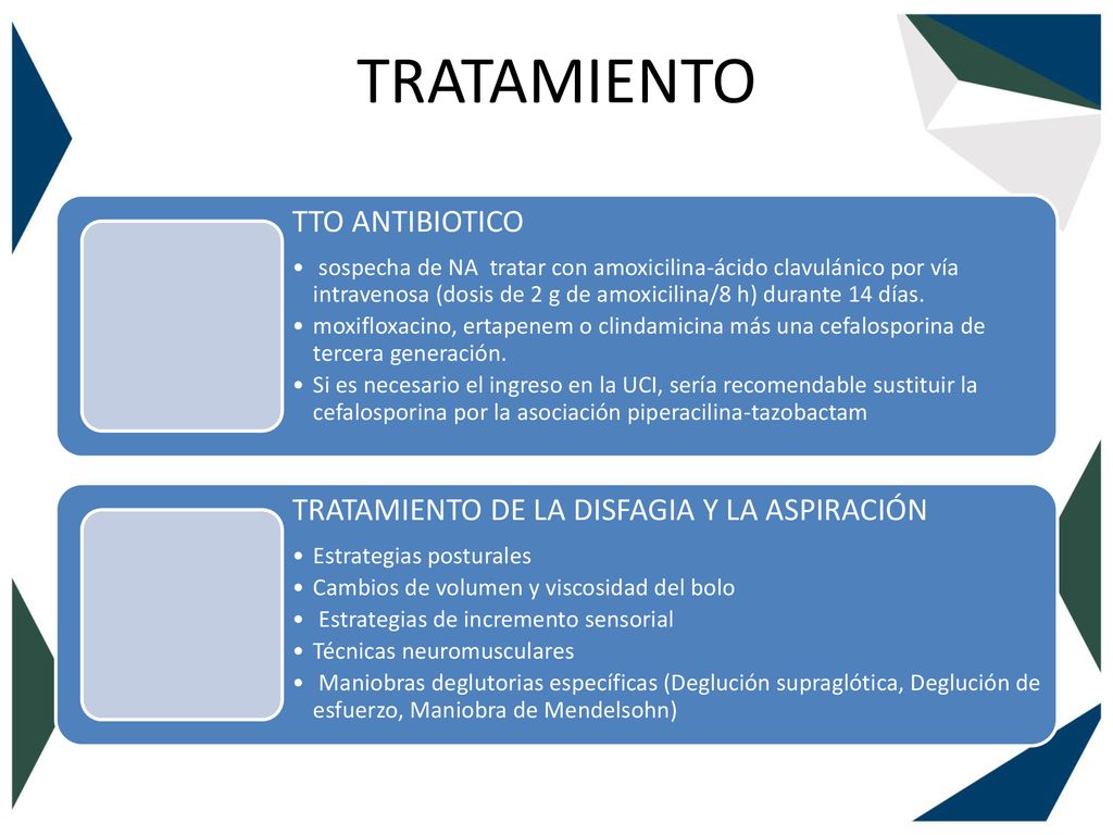 TRATAMIENTO TTO ANTIBIOTICO TRATAMIENTO DE LA DISFAGIA Y LA ASPIRACIÓN